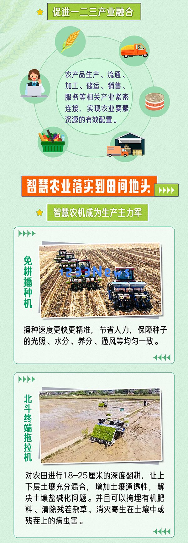 科普图解探秘国家粮食战略：一图了解智慧农业如何在田野深耕细作