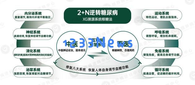 中国糖尿病防治新进展：实现“逆转糖胖”的万名患者见证健康新生