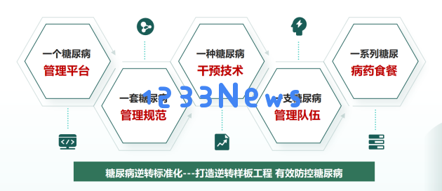 中国糖尿病防治新进展：实现“逆转糖胖”的万名患者见证健康新生