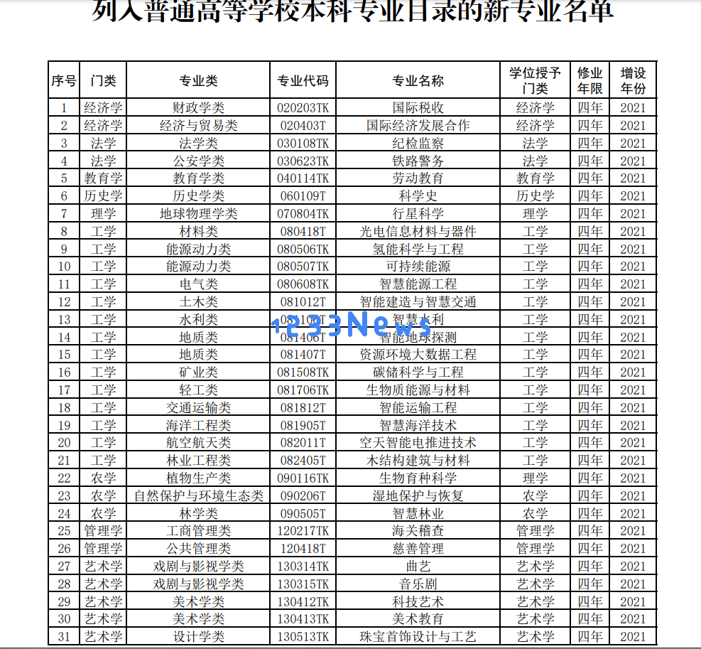 关于今年高考的关键资讯，这些内容绝对不能错过！