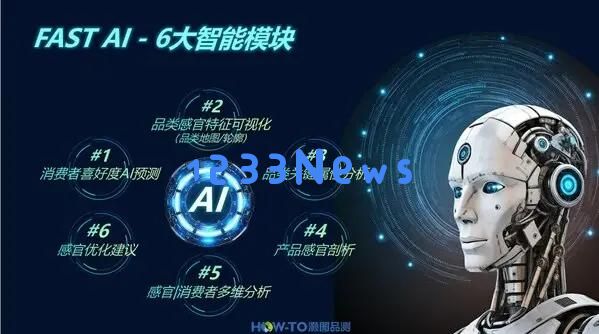 CTI华测灏图创新推出消费者偏好AI预测模型获大奖