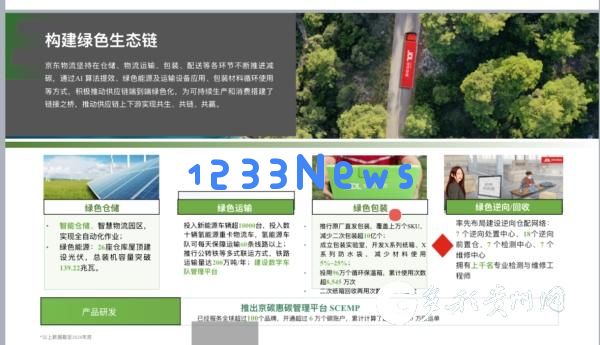 探讨ESG创新实践与可持续绿色发展两家企业的成功案例分享