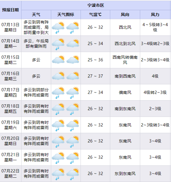 关注宁波！台风强度进一步增强，需高度警惕！最新路径信息已公布