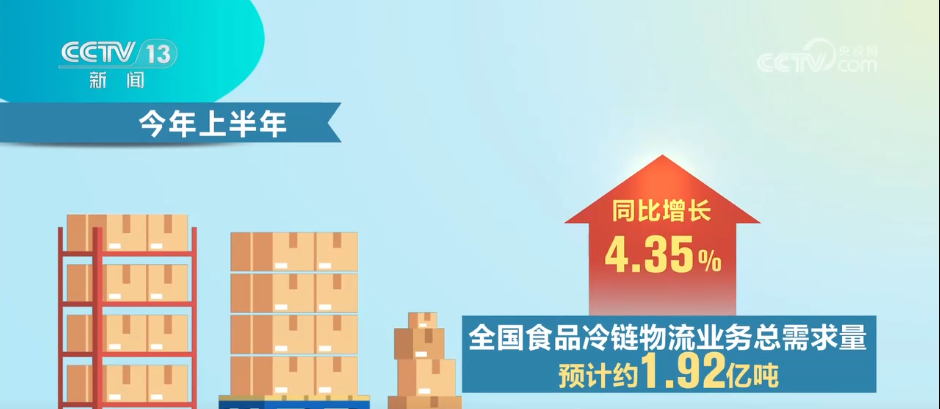 冷链物流加速发展，市场规模不断扩大引发冷链领域的热潮