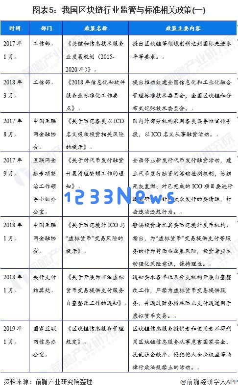新华财经盘点| 2021年十大区块链行业热点：创新、变革引领未来，投资者如何应对？