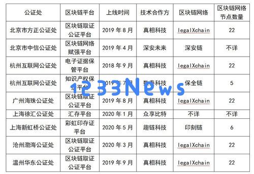 11月17日区块链信息汇总(五)：未来已来，区块链如何改变金融格局？ 颠覆想象