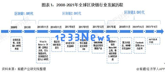 全球区块链产业发展月报(2021年5月)：惊涛骇浪的数字浪潮，迎接巨变时代