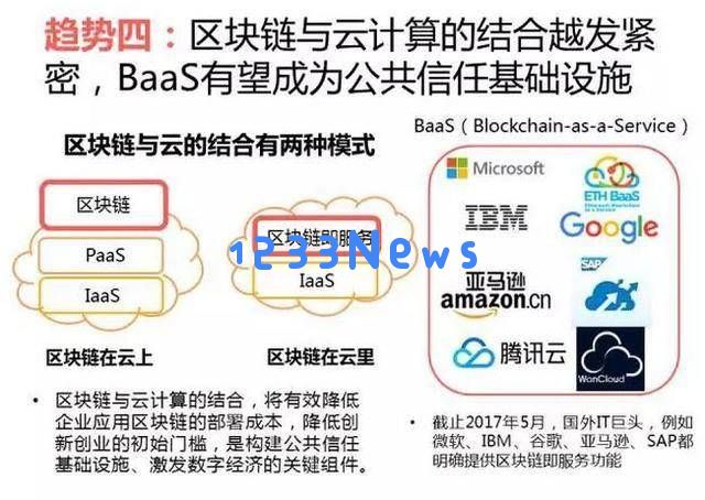 22.5亿件 电子化率99%浙江区块链金融电子票据全覆盖：创新金融时代，开启智慧财税新篇章