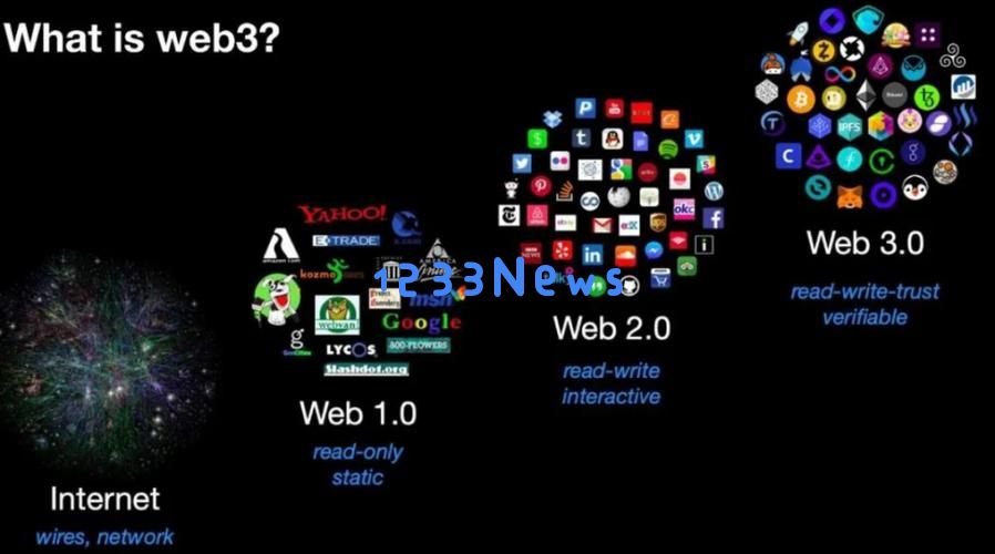 Web3.0表现抢眼 超宇宙人气飙升繁荣会向这些方向蔓延吗？：这个趋势将如何改变我们的未来？