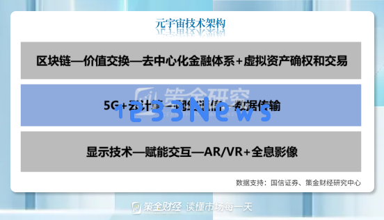 超宇宙新事物|杭支持超宇宙、区块链等新技术在动漫游戏等领域的应用三星显示和LG Display正在开发XR设备面板：未来科技引领的新时代，哪个方向更具潜力？