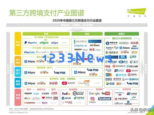 艾瑞2020跨境支付行业报告:预计将有越来越多的区块链跨境支付项目落地：引领金融创新时代中的新机遇