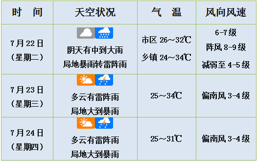 海口台风预警信号调至蓝色，“三港”运营依然暂停中