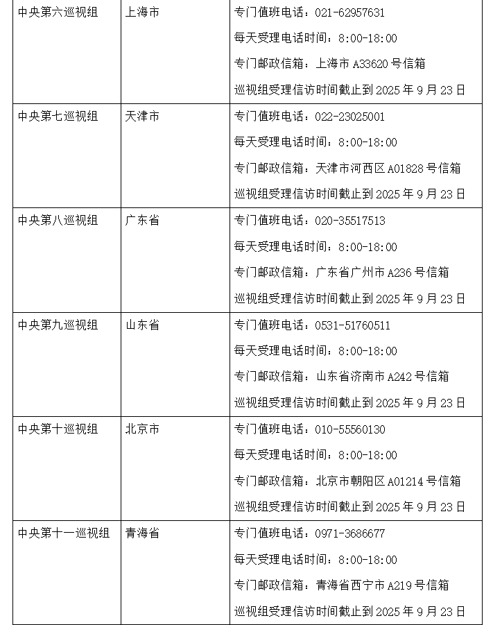 二十届中央第六轮巡视工作顺利完成进驻各单位及相关部署