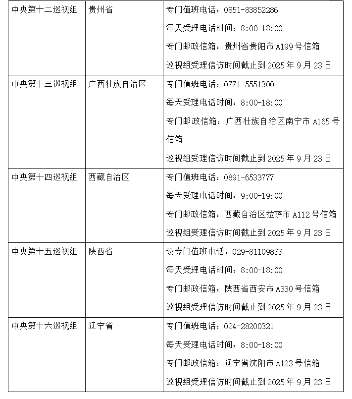 二十届中央第六轮巡视工作顺利完成进驻各单位及相关部署
