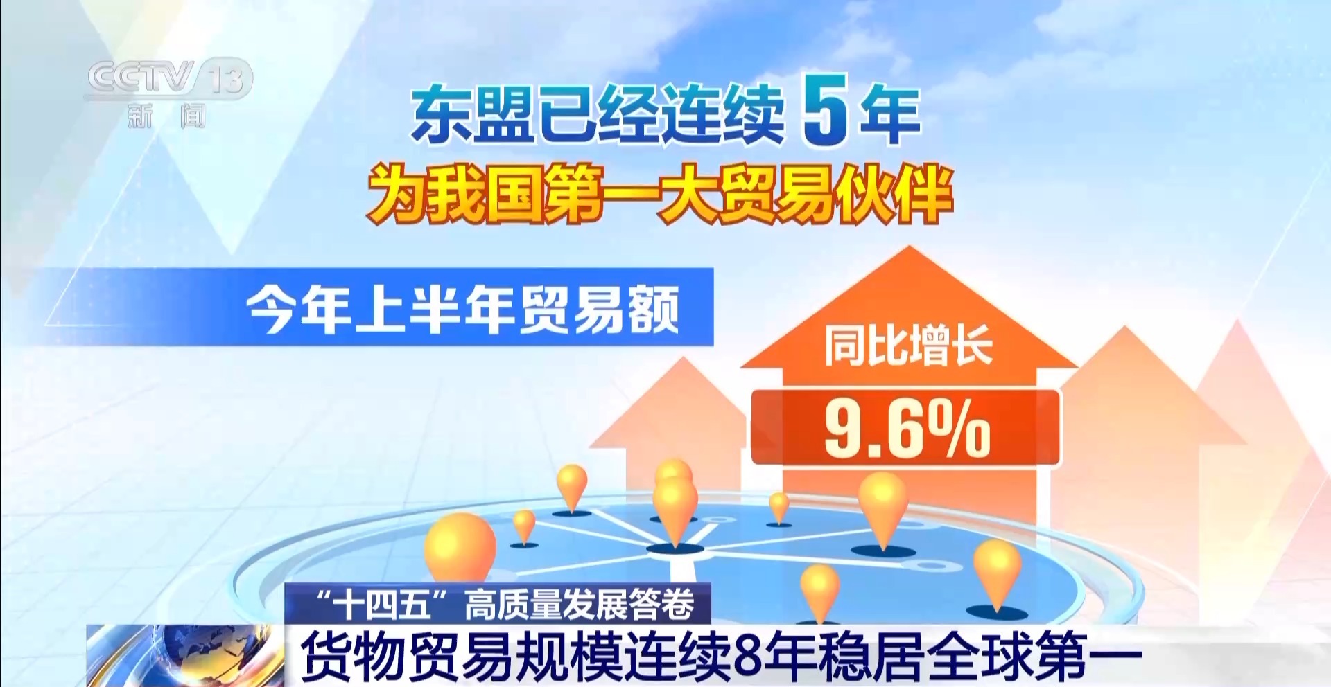 “含金量”“含新量”不断提升我国货物贸易规模已连续八年稳居全球首位
