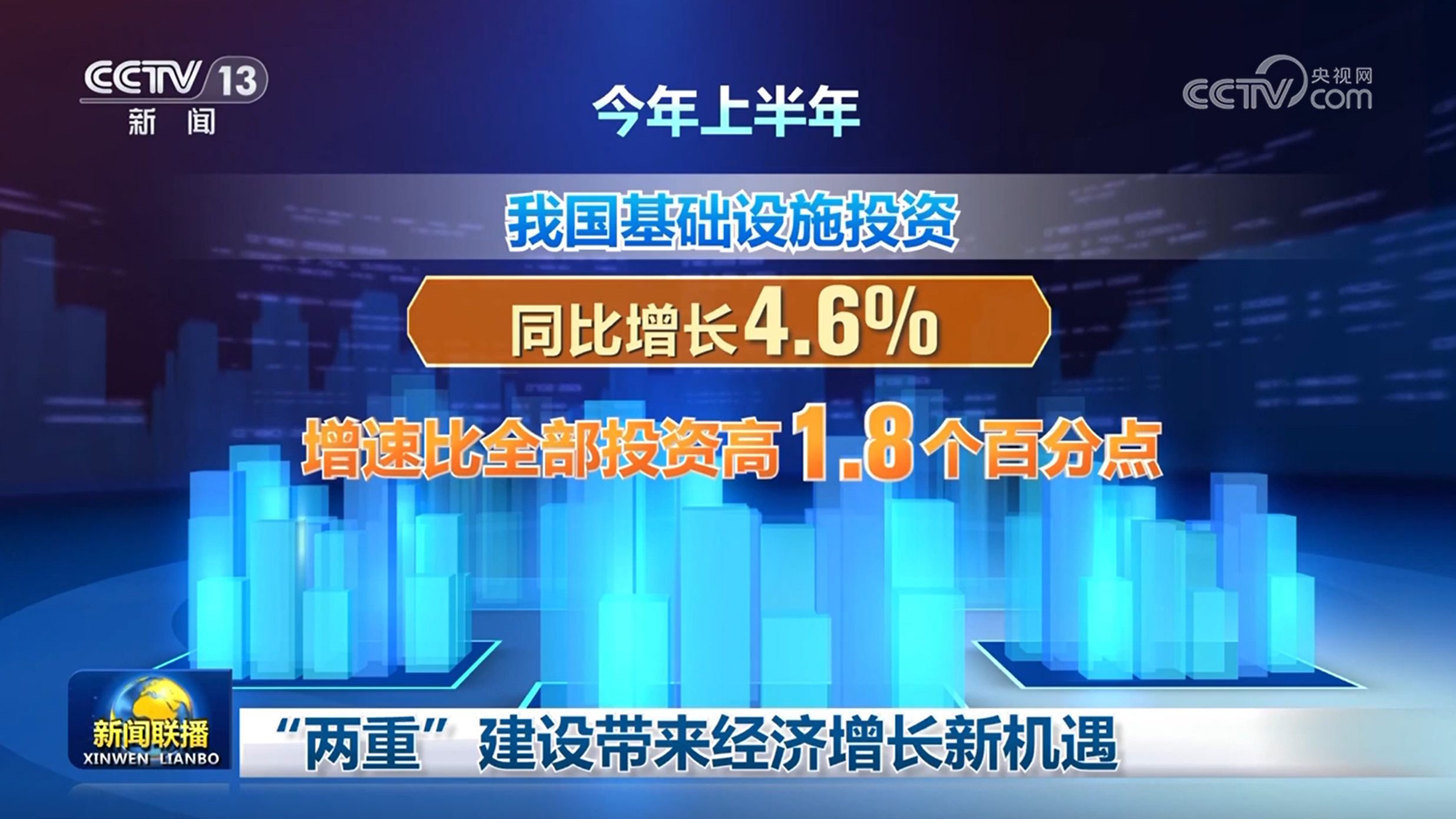 双重建设模式为经济增长带来崭新发展机遇与挑战