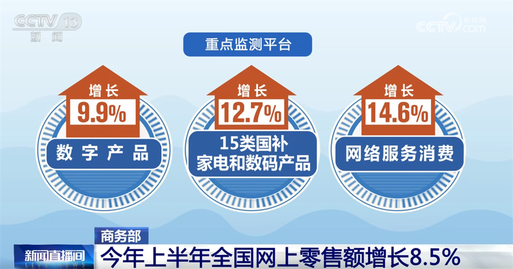 透视2023年上半年全国网上零售情况，产业电商为转型带来新机遇