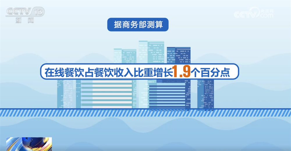 透视2023年上半年全国网上零售情况，产业电商为转型带来新机遇