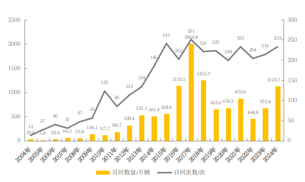 为了应对价格战，汽车企业悄然减配现象愈演愈烈，监管机构如何反制？