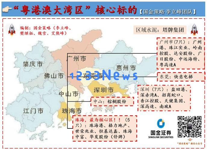 区块链助力粤港澳大湾区一体化发展：共同繁荣之路在何方？