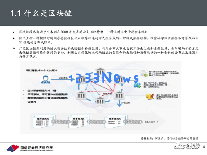 头衔:高伟达:公司在区块链相关业务上有技术储备：未来区块链的潜力与挑战？ 技术创新引领潮流