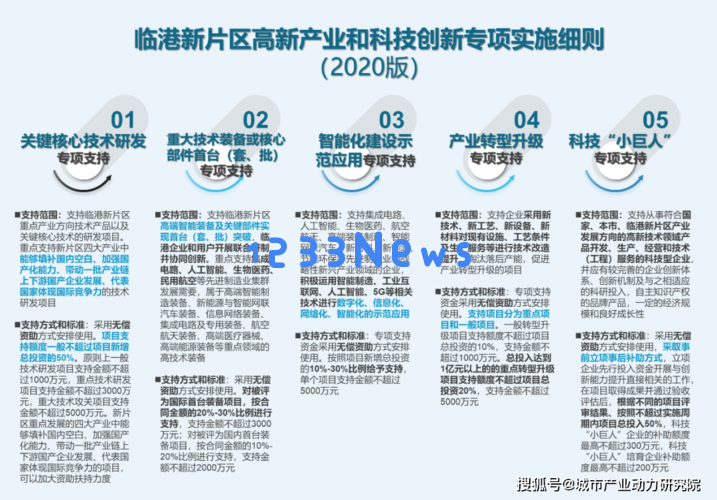 区块链产业再现:数十家机构悄然布局上海临港自贸区 四省密集出台政策抢“道”：新机遇，谁将引领？