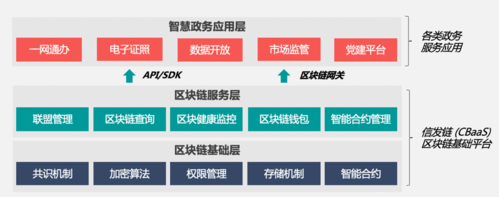让区块链成为科技力量的新引擎：颠覆传统，推动未来？