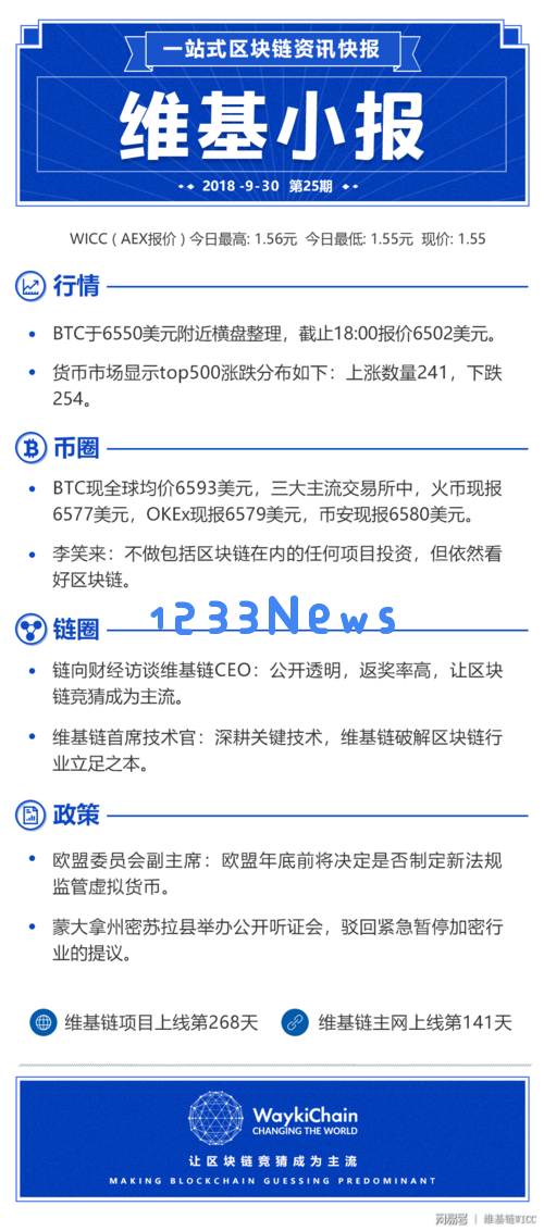 11月17日区块链信息汇总(四)：当前市况如何？未来趋势揭秘