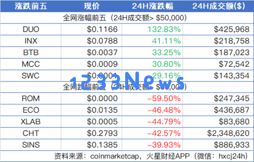 11月21日区块链信息汇总(一)：新技术的魅力！探秘区块链的未来