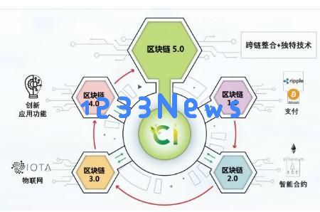 区块链上的“细胞工厂”：颠覆传统生物制造的创新之路？探索未来新科技