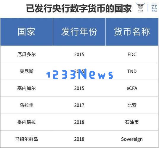 世界主要国家和地区对区块链和数字货币的态度：如何影响全球经济格局？