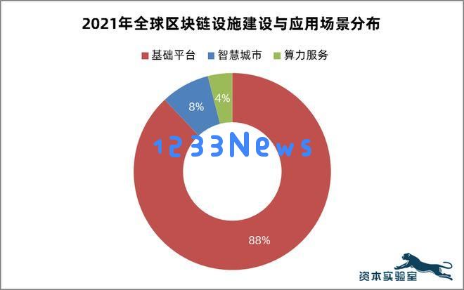 国内首个特大城市区块链基础设施“目录链”升级：未来数字经济的璀璨航标！创新能量释放