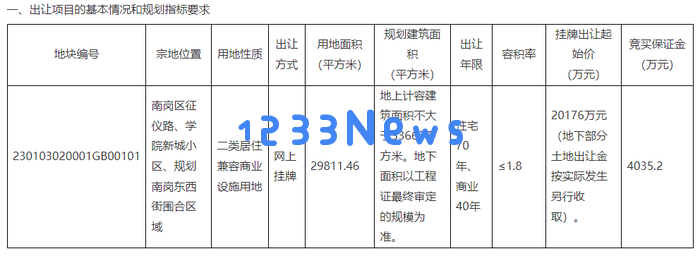 哈尔滨今年下半年首宗住宅用地挂牌，聚焦南岗征仪路，竞标起始价定为2亿元