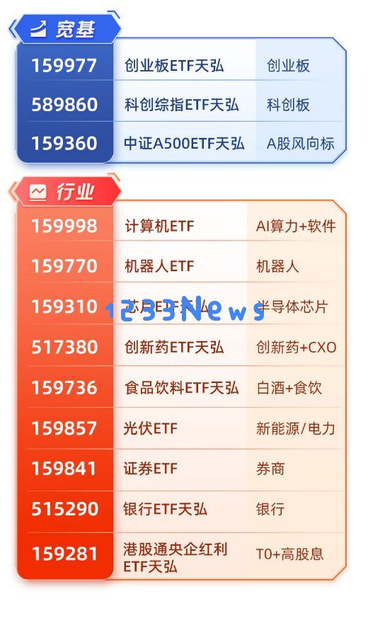 旗手强势回归！证券ETF(159841)开启牛市行情，累计吸金超38亿，连续25日净流入超5%