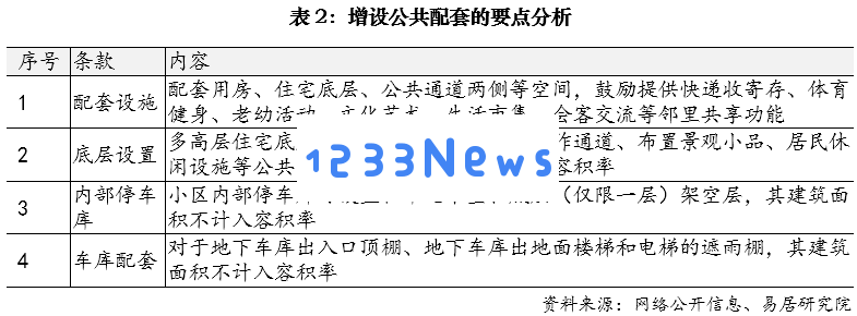 上海市住宅质量提升政策及规划研究探讨与分析