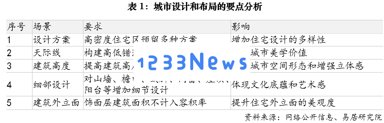 上海市住宅质量提升政策及规划研究探讨与分析