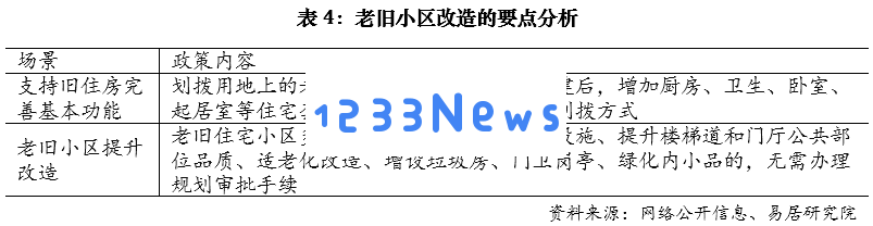 上海市住宅质量提升政策及规划研究探讨与分析