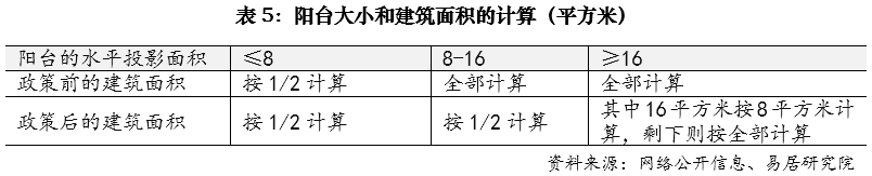 上海市住宅质量提升政策及规划研究探讨与分析