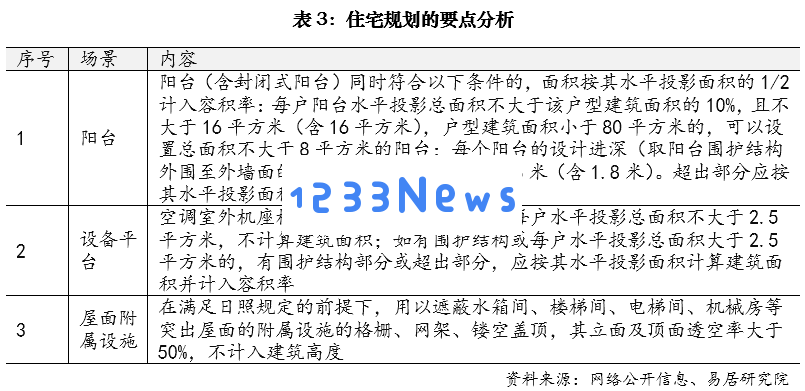 上海市住宅质量提升政策及规划研究探讨与分析