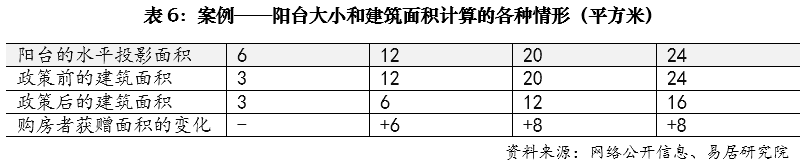 上海市住宅质量提升政策及规划研究探讨与分析