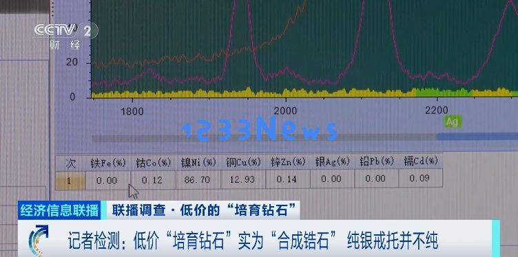 警惕！成本仅需0.5元，竟然售价上千元，央视揭秘真相