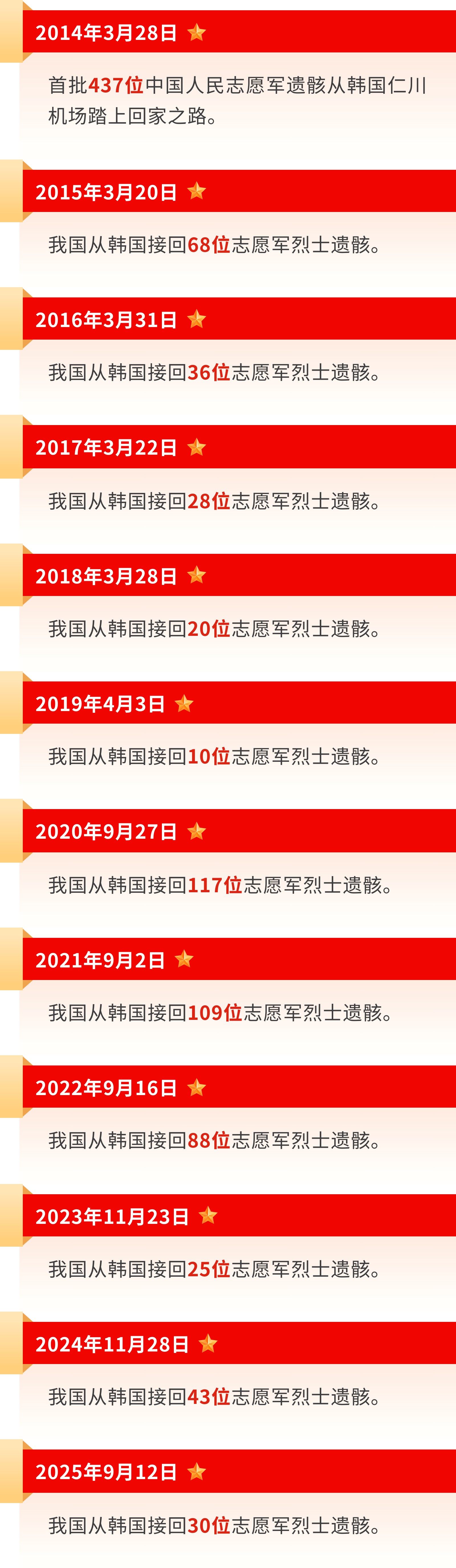 勇者归来，温暖的故乡等你英雄回家