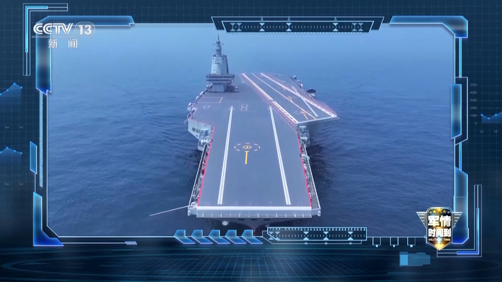 深入解析福建舰“弹弹弹”系统的自主研发与技术实力有多强大