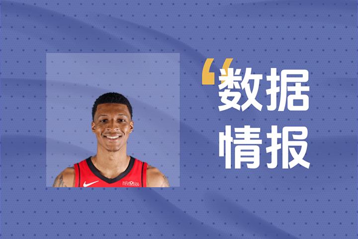火箭小史密斯表现出色，全场16投7中斩获26分助队获胜