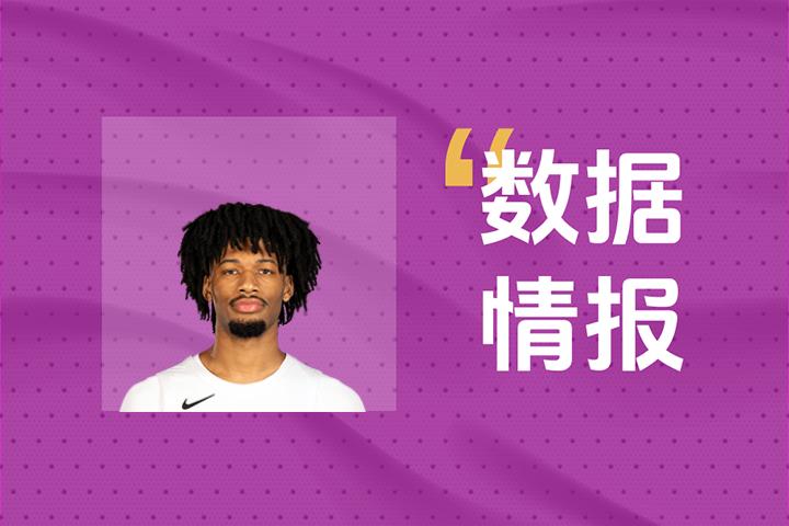 夏普表现突出，三节14投6中斩获16分外加4篮板2助攻3抢断助力球队进攻
