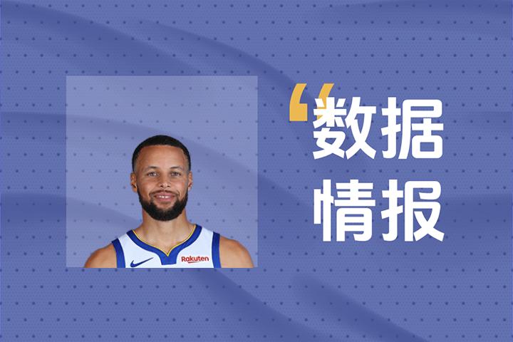 库里高效表现！15投6中斩获28分并贡献6篮板5助攻助队取胜