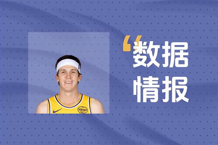 湖人里夫斯状态出色独揽25分 但全队难逃失利困境