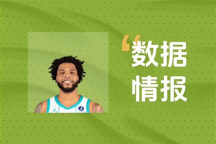 布里奇斯半场表现出色，仅用15分钟便轻松拿下18分，稳扎稳打成球队关键