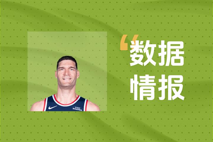 快船大洛与洛佩兹首节表现出色，4投3中合力拿下9分助力球队取得领先