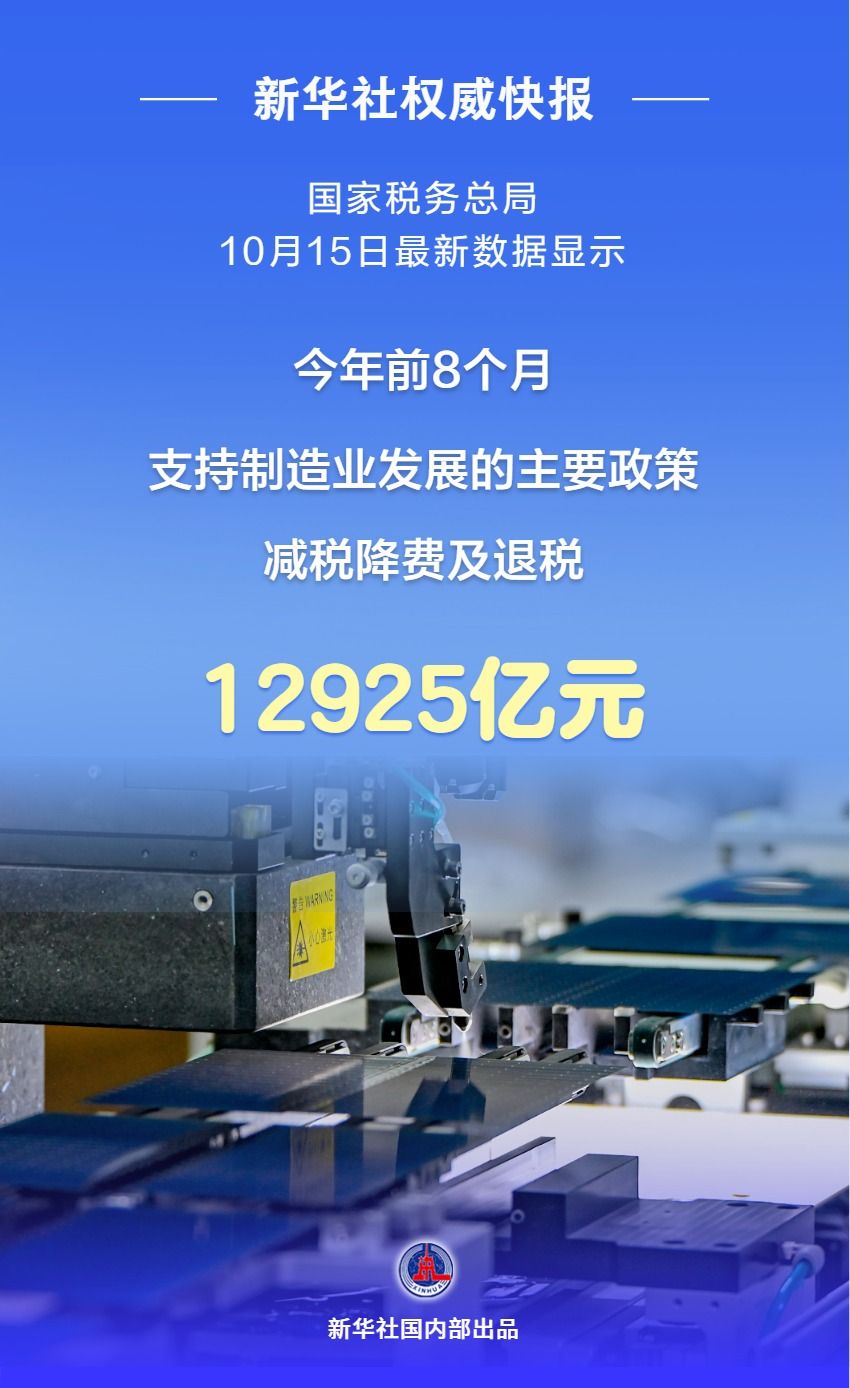 今年前八个月我国制造业累计减税降费及退税金额接近1.3万亿元